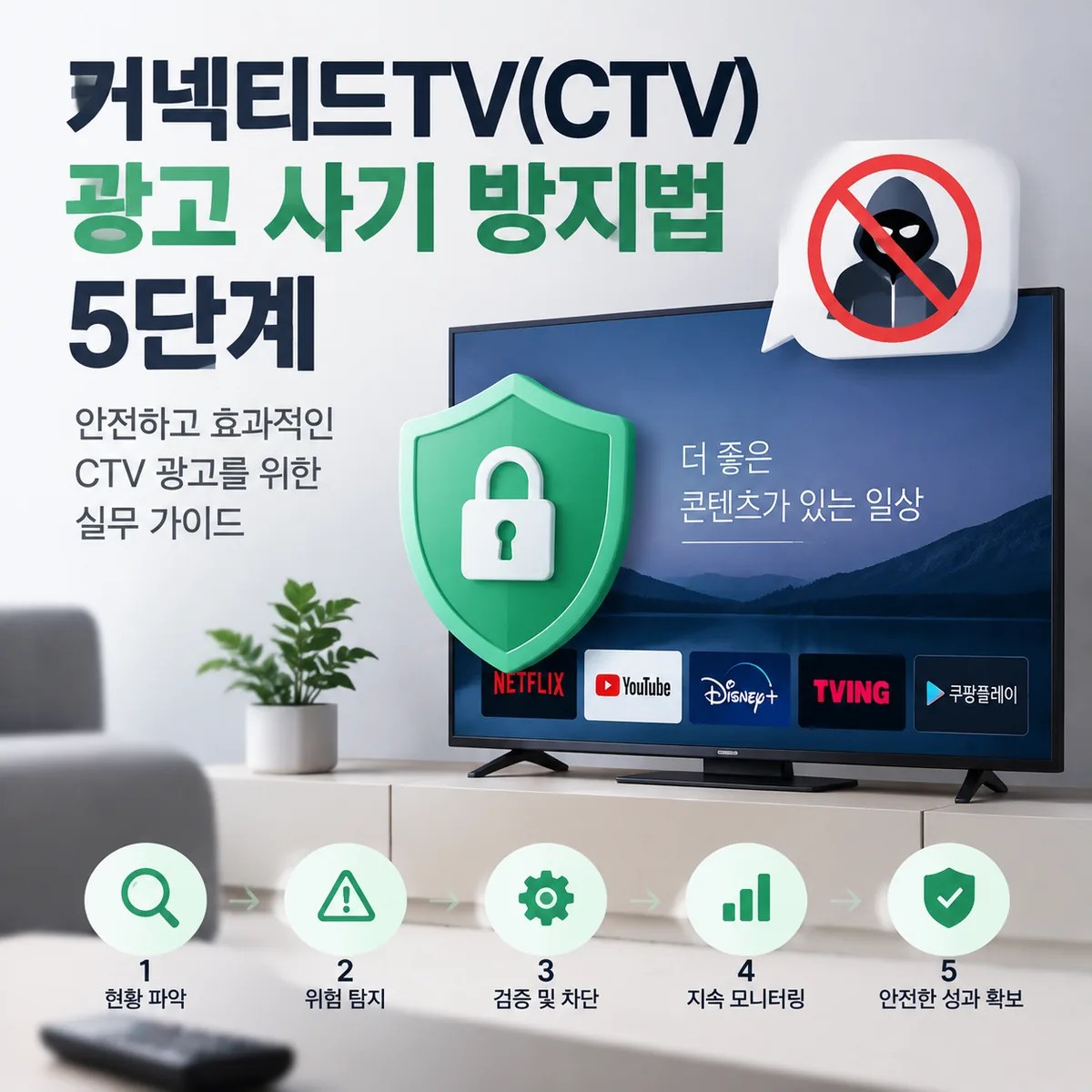 커넥티드TV 광고 사기 방지법 5단계를 소개하는 썸네일 이미지로 스마트TV와 보안 방패 아이콘을 통해 안전한 광고 운영을 표현한 장면