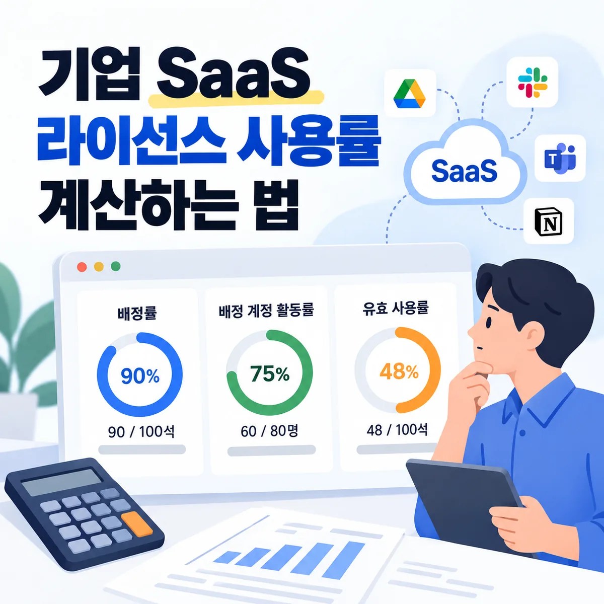 기업 SaaS 라이선스 사용률 계산하는 법
