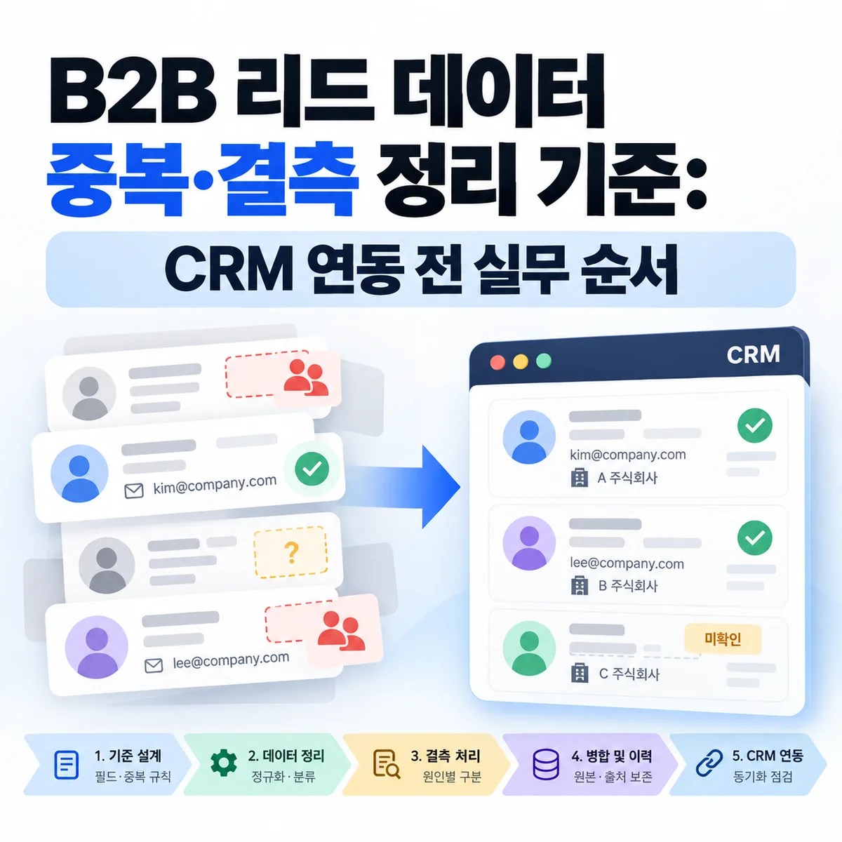 B2B 리드 데이터 중복·결측 정리 기준: CRM 연동 전 실무 순서