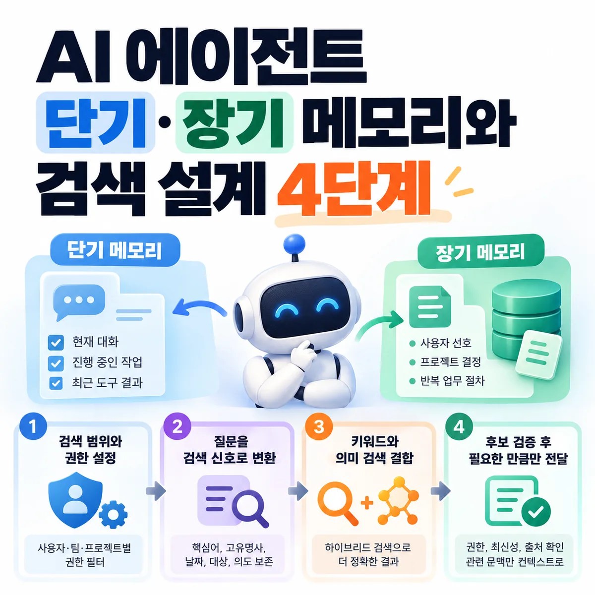 AI 에이전트 단기·장기 메모리와 검색 설계 4단계