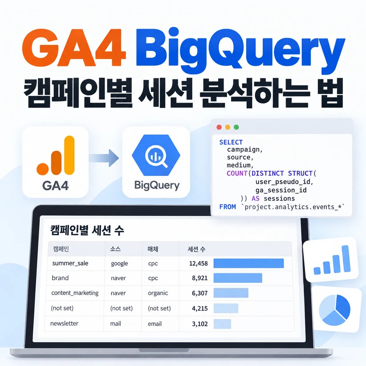 GA4 BigQuery 캠페인별 세션 분석하는 법