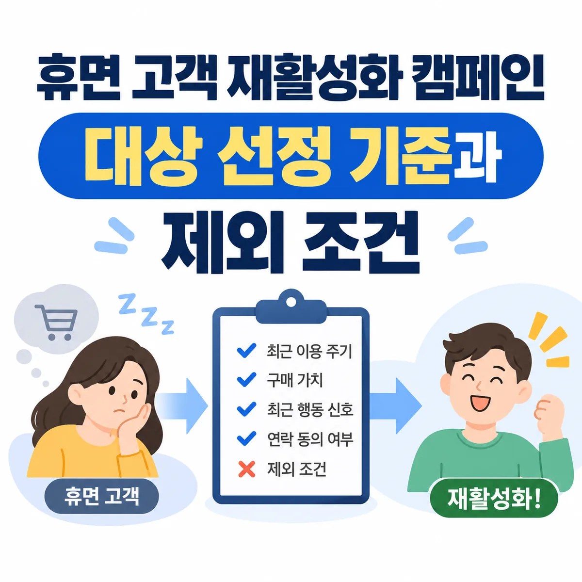 휴면 고객 재활성화 캠페인 대상 선정 기준과 제외 조건