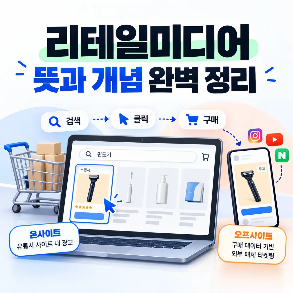 리테일미디어 뜻과 개념 완벽 정리