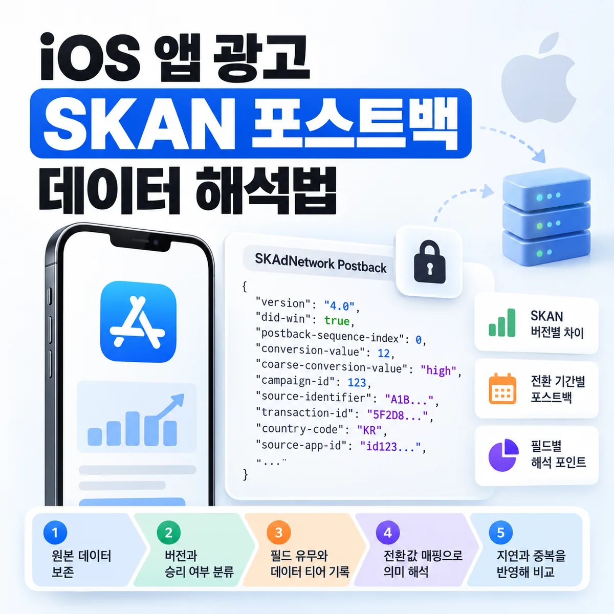iOS 앱 광고 SKAN 포스트백 데이터 해석법