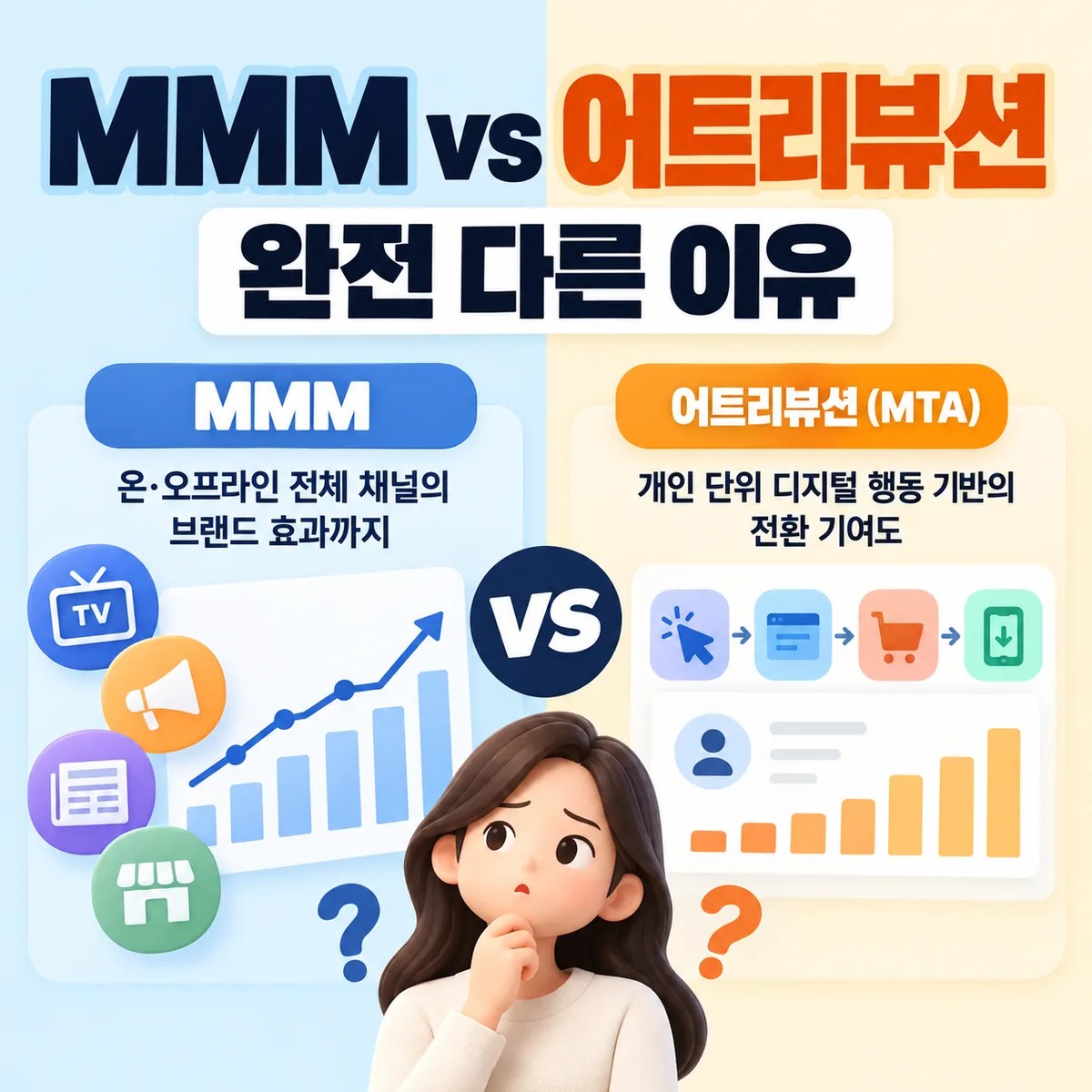 MMM vs 어트리뷰션, 완전 다른 이유