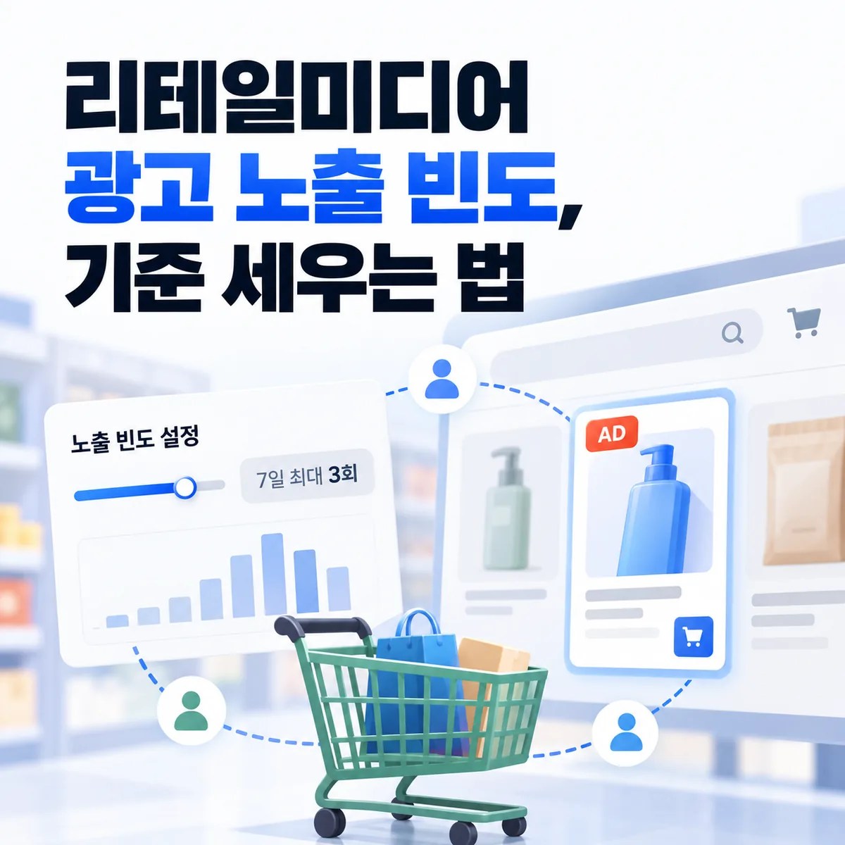 리테일미디어 광고 노출 빈도, 기준 세우는 법