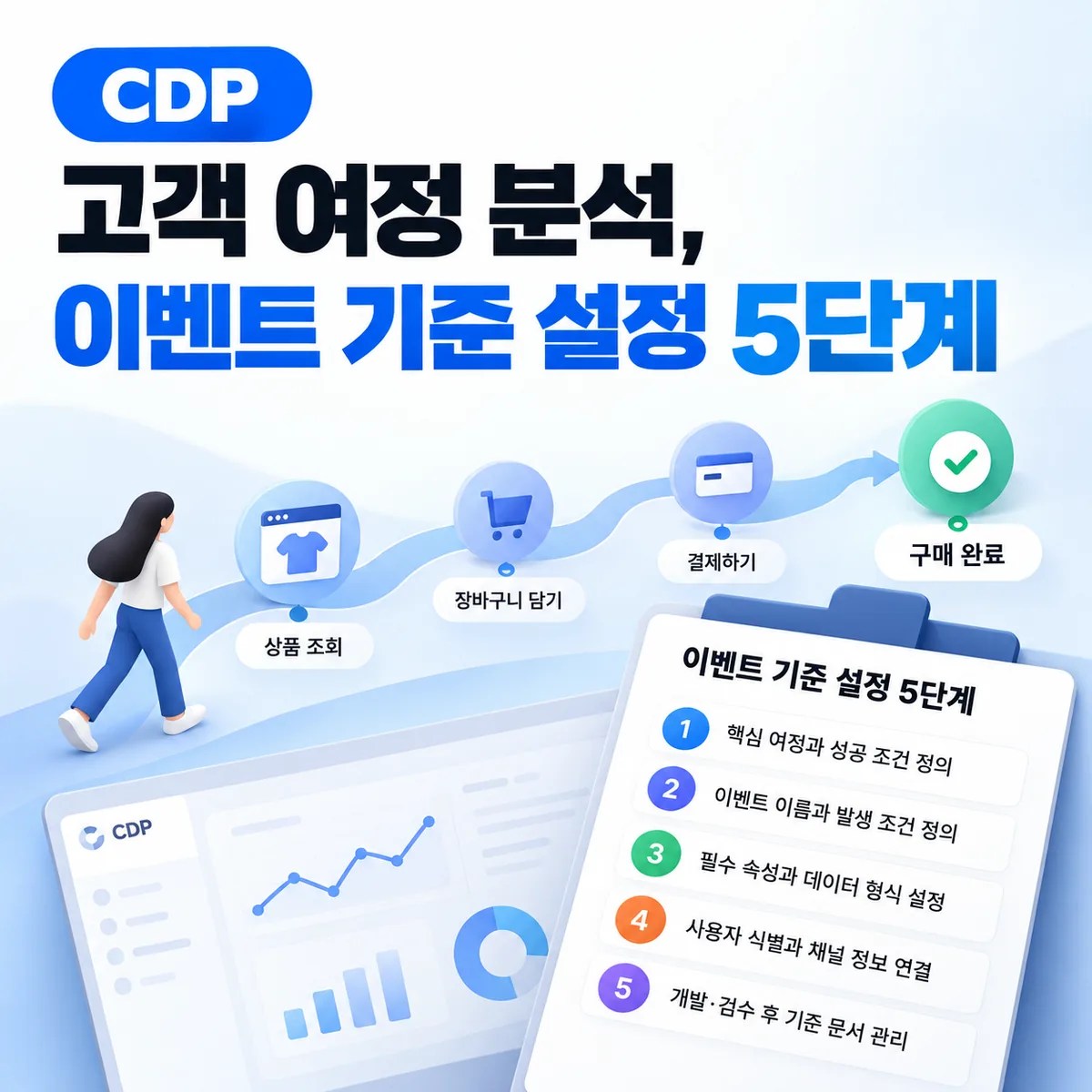 CDP 고객 여정 분석, 이벤트 기준 설정 5단계