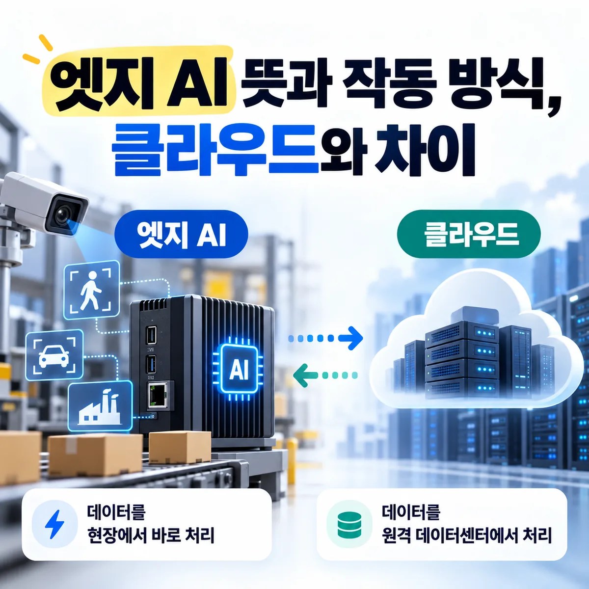 엣지 AI 뜻과 작동 방식, 클라우드와 차이