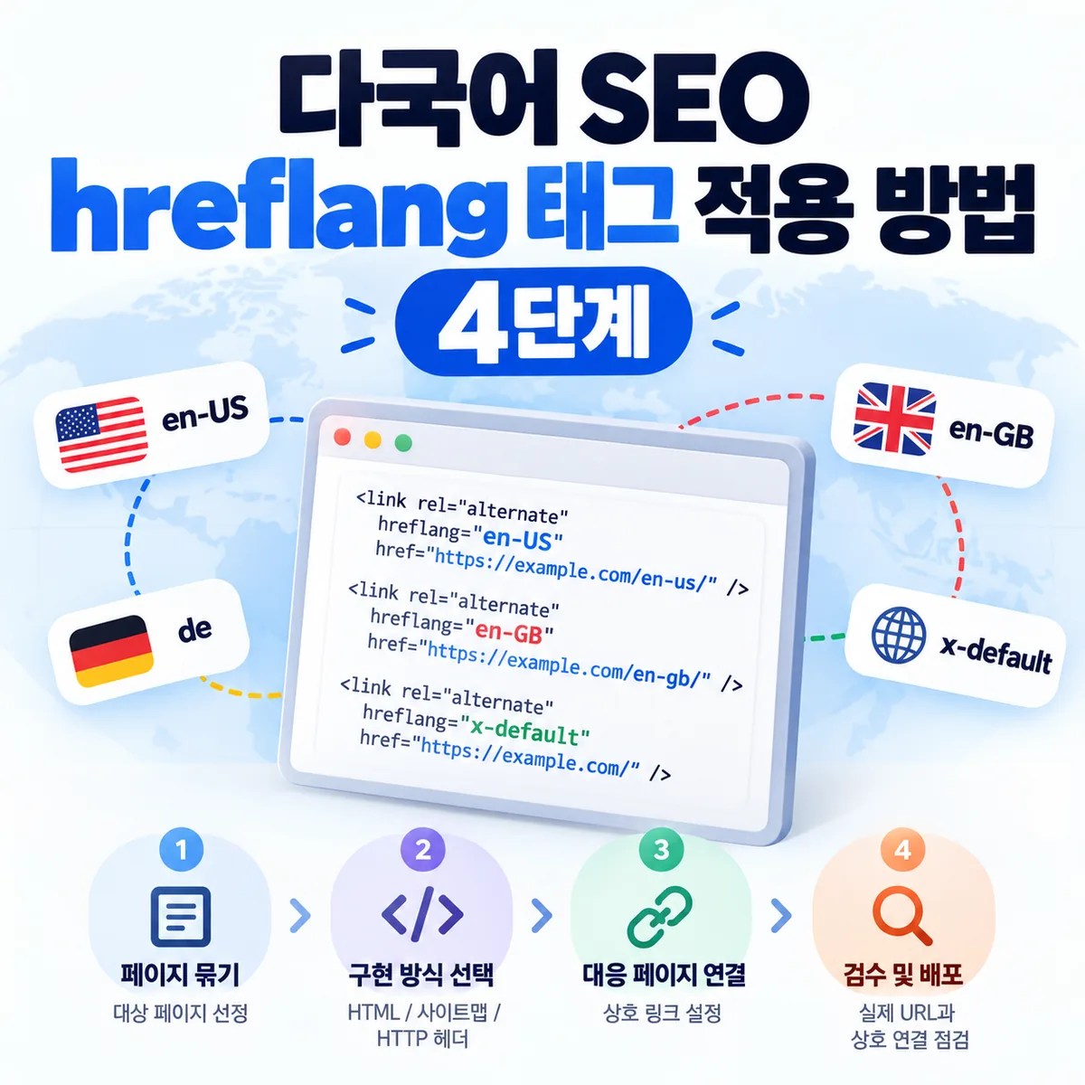 다국어 SEO hreflang 태그 적용 방법 4단계