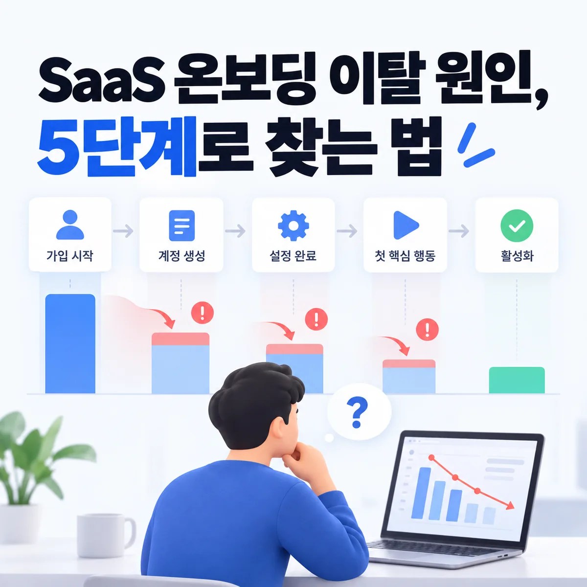 SaaS 온보딩 이탈 원인, 5단계로 찾는 법