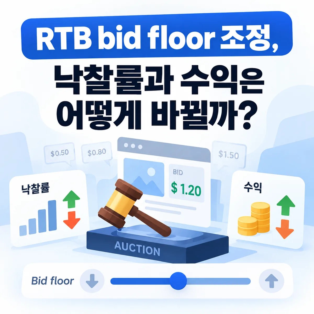 RTB bid floor 조정, 낙찰률과 수익은 어떻게 바뀔까?