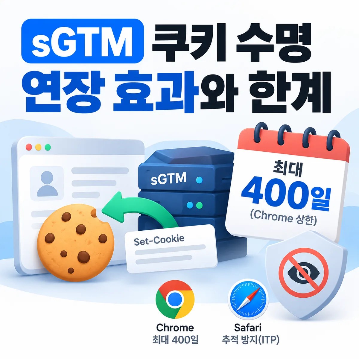 sGTM 쿠키 수명 연장 효과와 한계