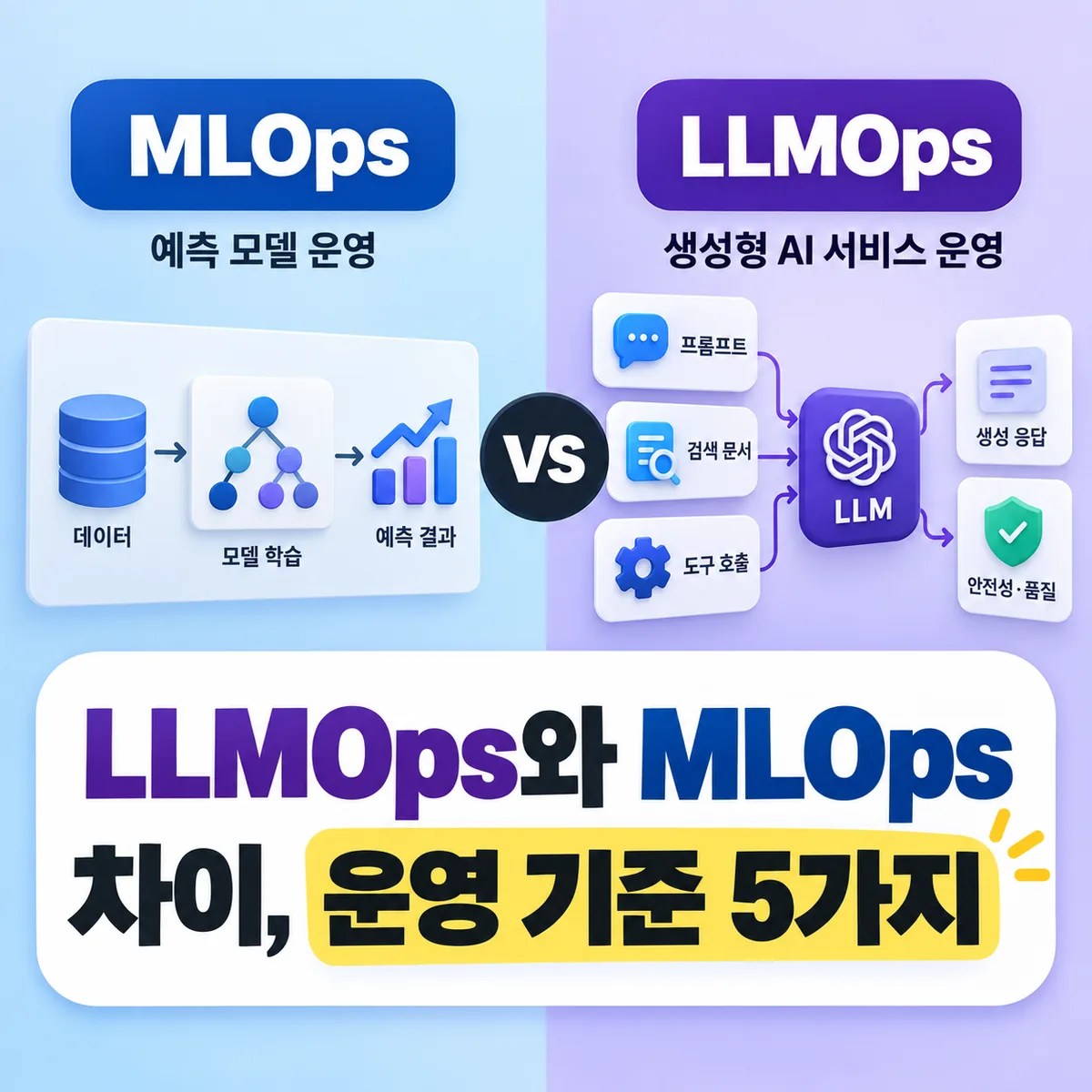 LLMOps와 MLOps 차이, 운영 기준 5가지