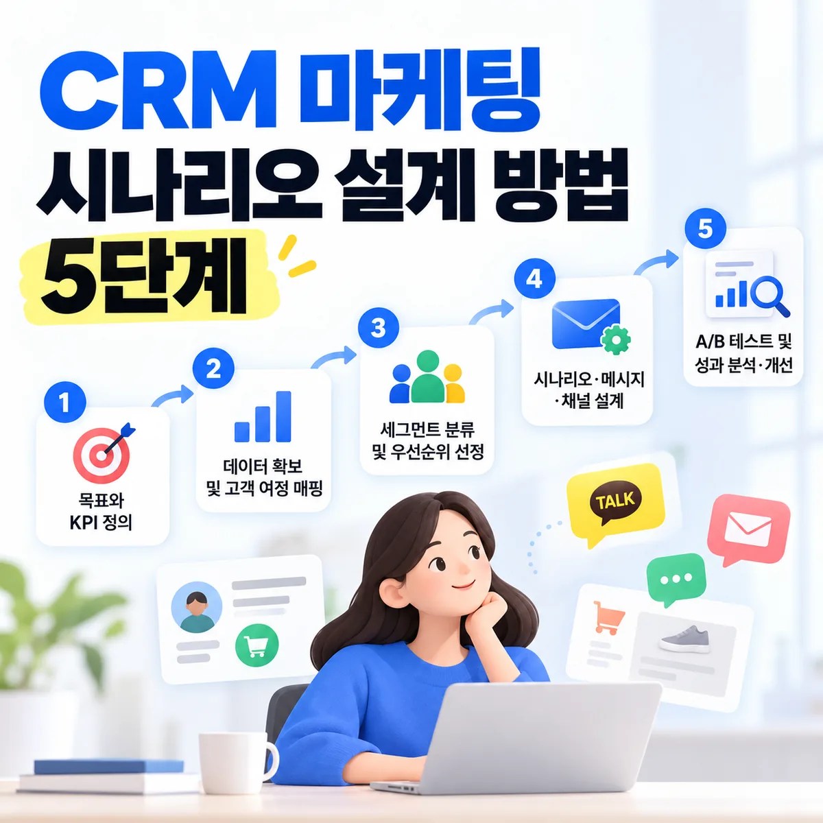 CRM 마케팅 시나리오 설계 방법 5단계