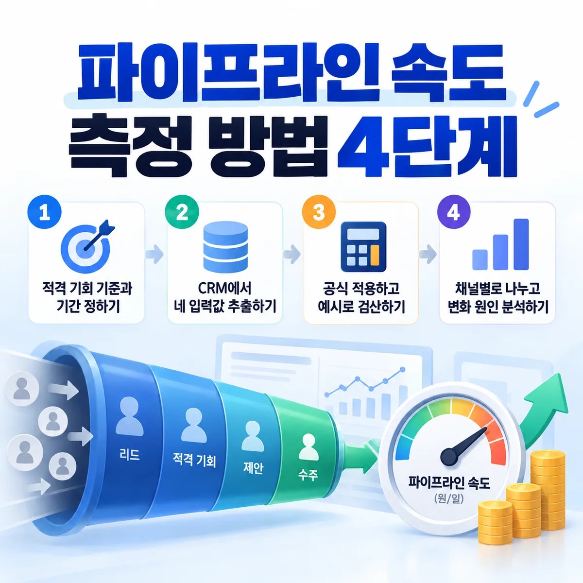 파이프라인 속도 측정 방법 4단계