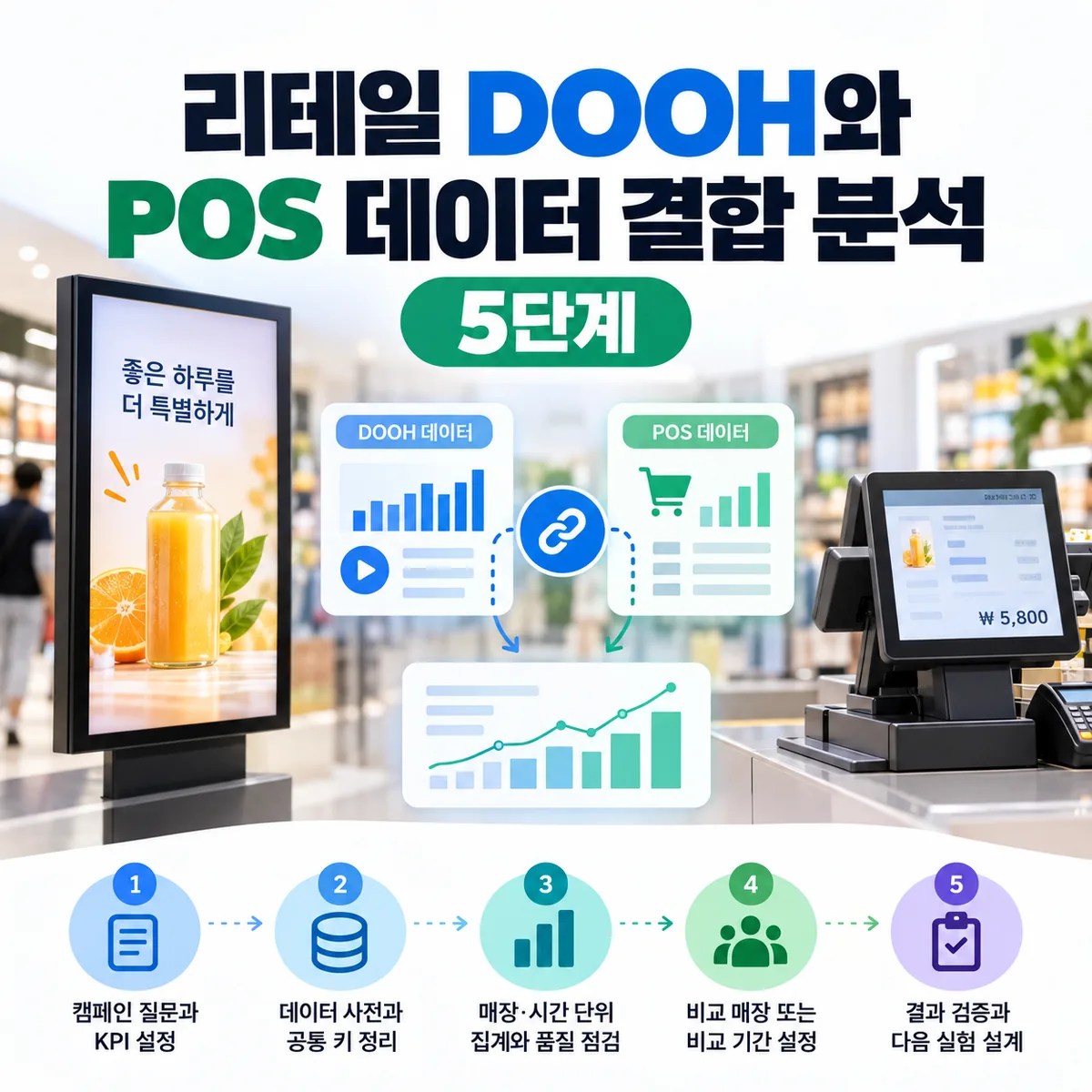 리테일 DOOH와 POS 데이터 결합 분석 5단계