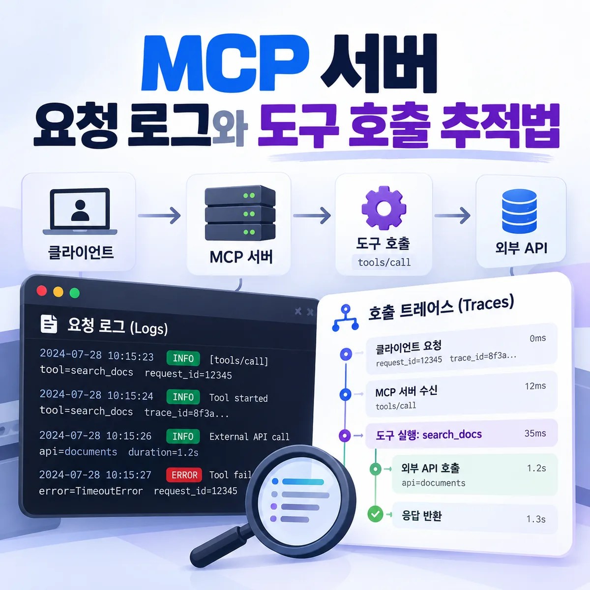 MCP 서버 요청 로그와 도구 호출 추적법