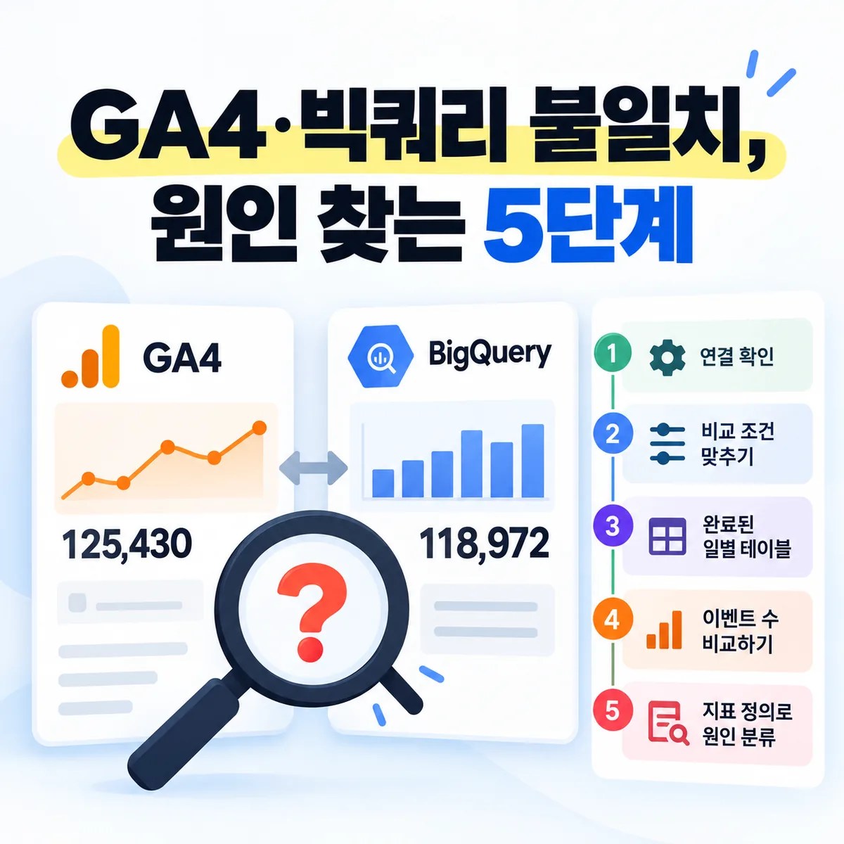 GA4·빅쿼리 불일치, 원인 찾는 5단계
