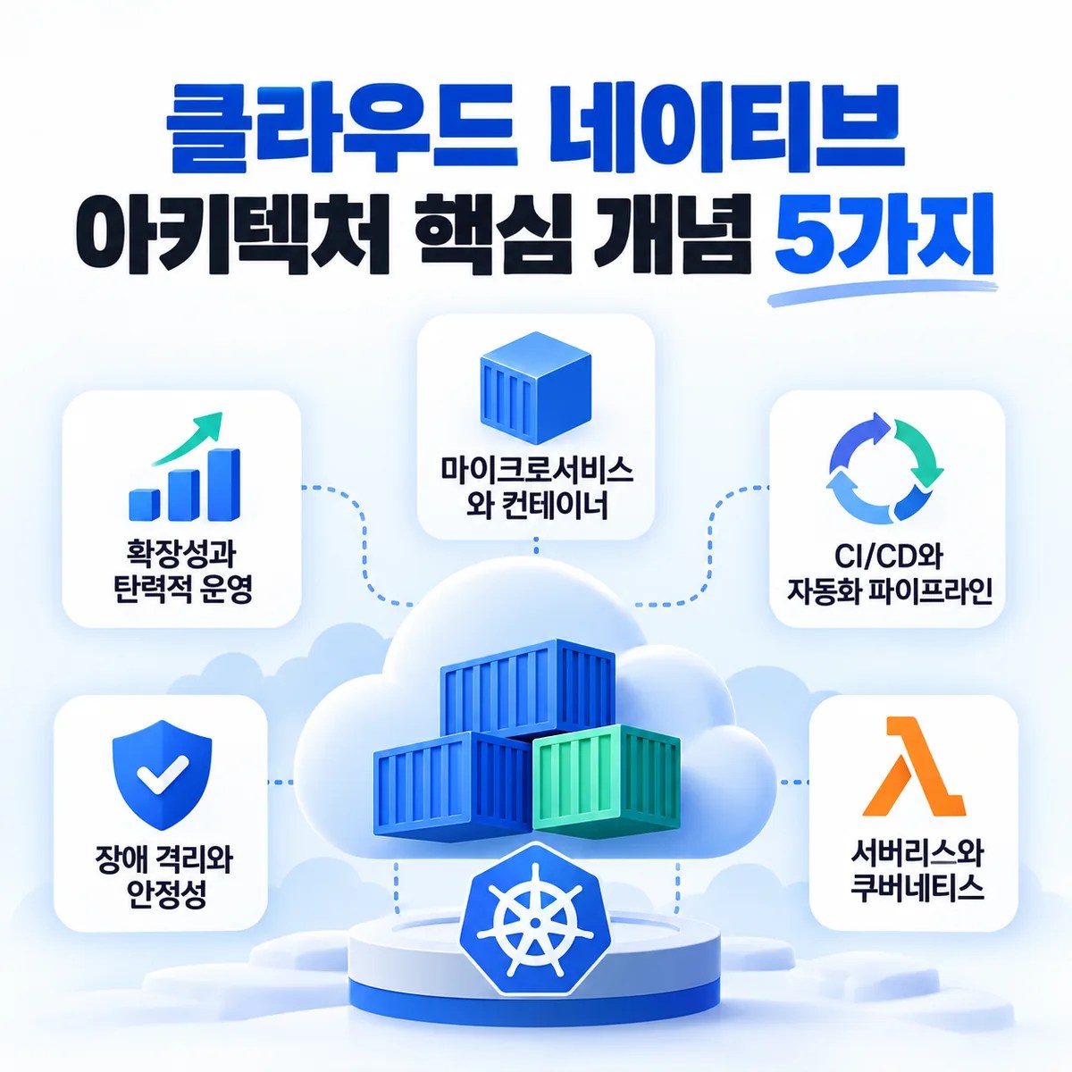 클라우드 네이티브 아키텍처 핵심 개념 5가지