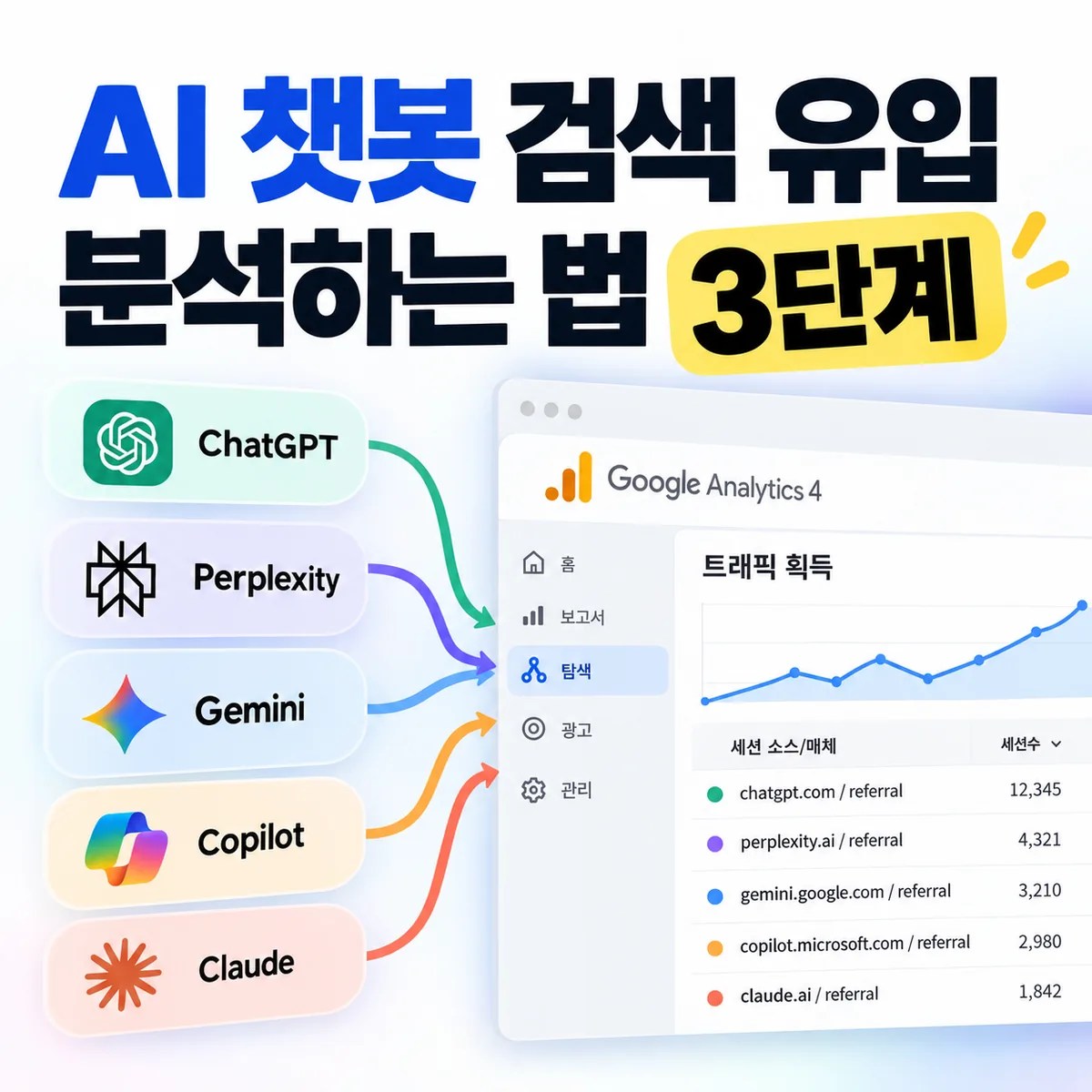 AI 챗봇 검색 유입 분석하는 법 3단계