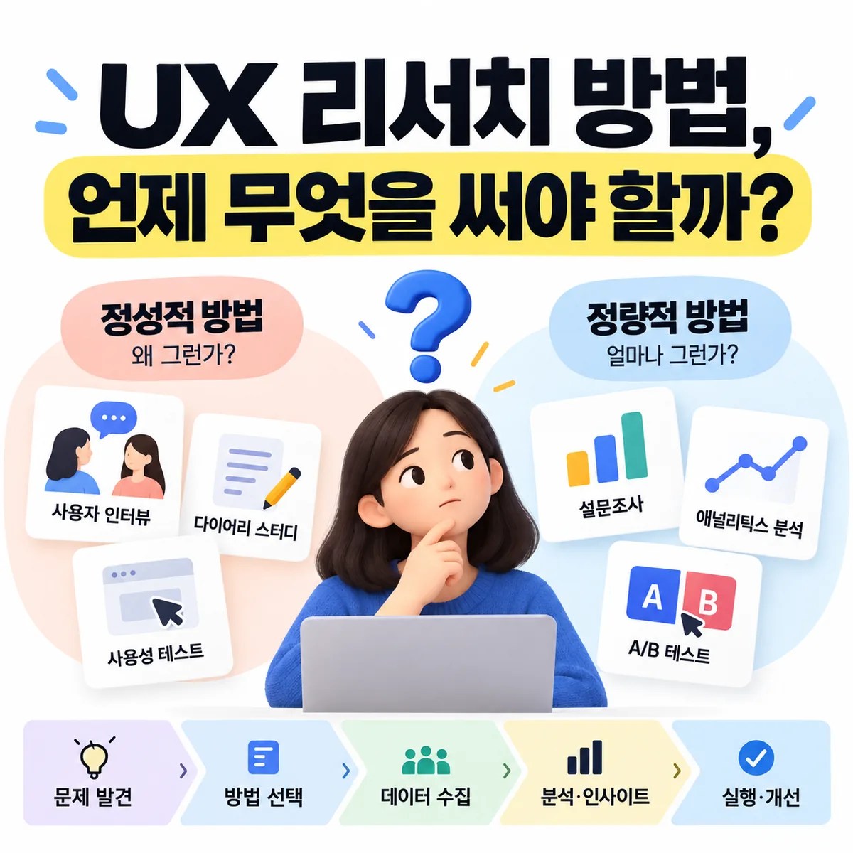 UX 리서치 방법, 언제 무엇을 써야 할까?