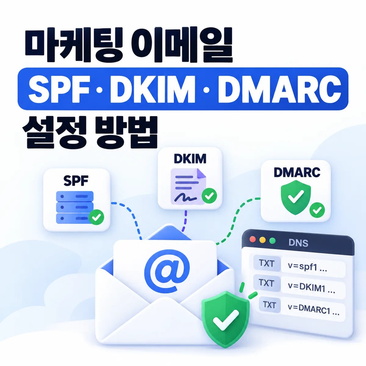 마케팅 이메일 SPF·DKIM·DMARC 설정 방법