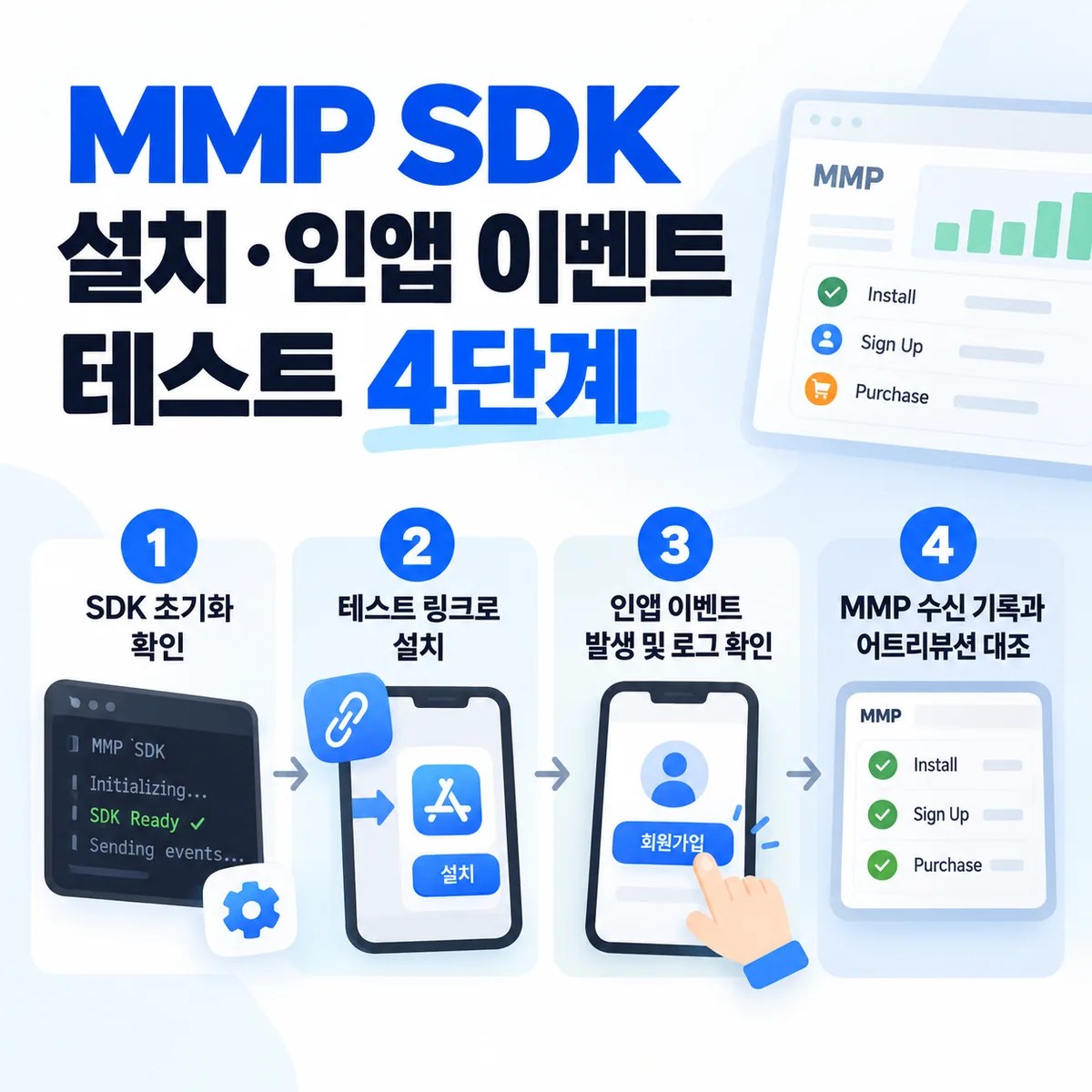 MMP SDK 설치·인앱 이벤트 테스트 4단계