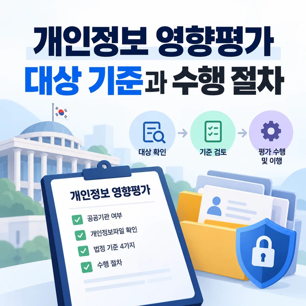 개인정보 영향평가 대상 기준과 수행 절차