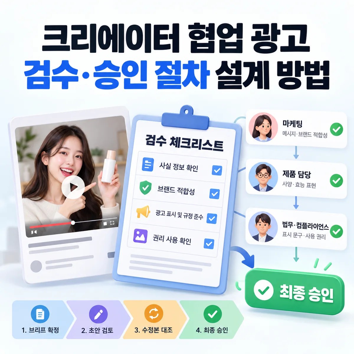 크리에이터 협업 광고 검수·승인 절차 설계 방법
