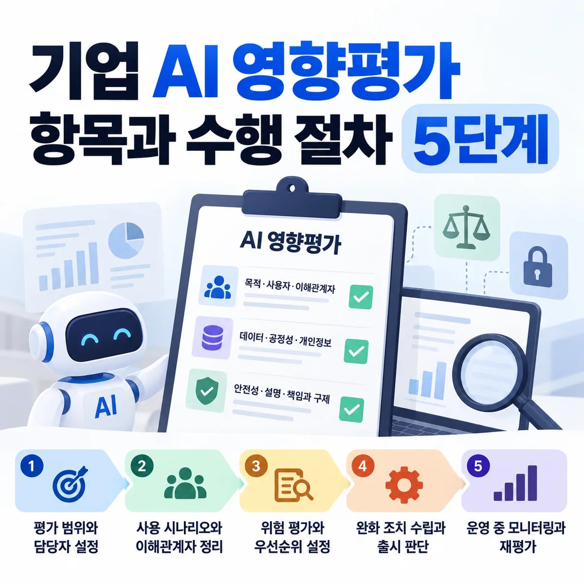 기업 AI 영향평가 항목과 수행 절차 5단계