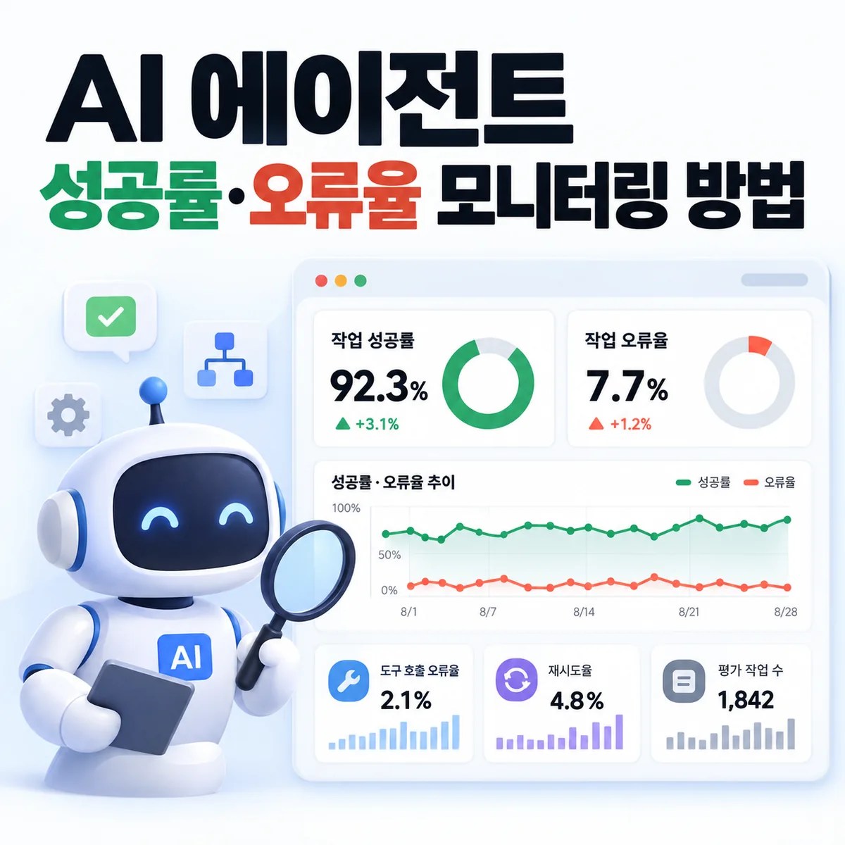 AI 에이전트 성공률·오류율 모니터링 방법