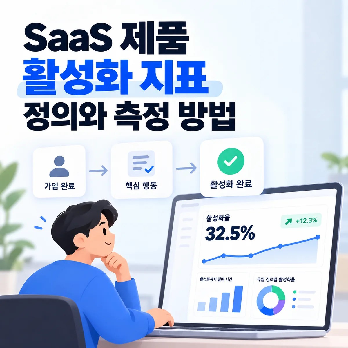 SaaS 제품 활성화 지표 정의와 측정 방법