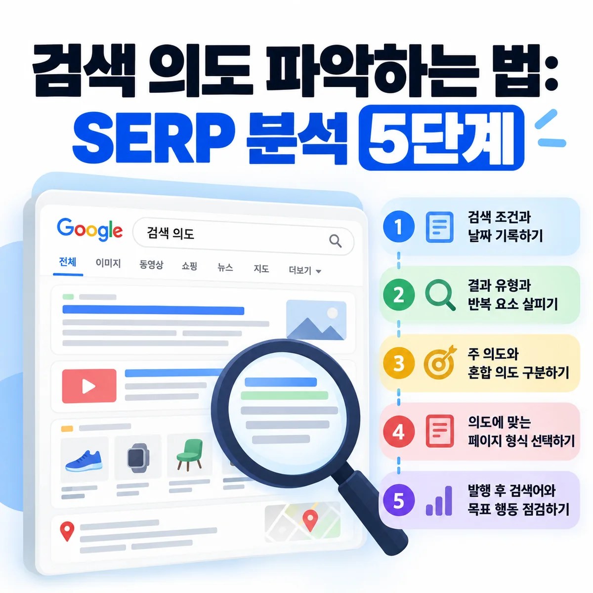 검색 의도 파악하는 법: SERP 분석 5단계