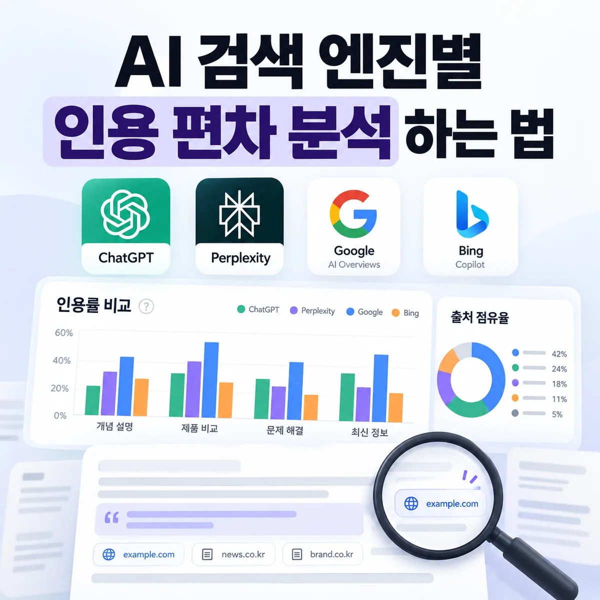 AI 검색 엔진별 인용 편차 분석하는 법