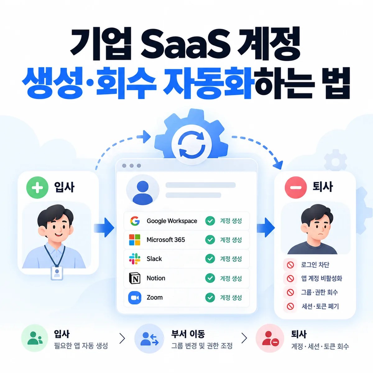 기업 SaaS 계정 생성·회수 자동화하는 법