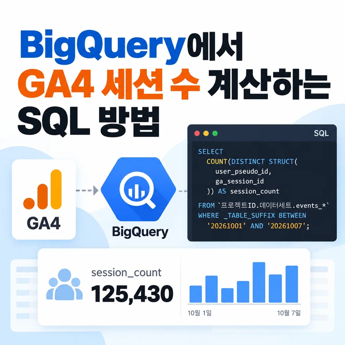 BigQuery에서 GA4 세션 수 계산하는 SQL 방법