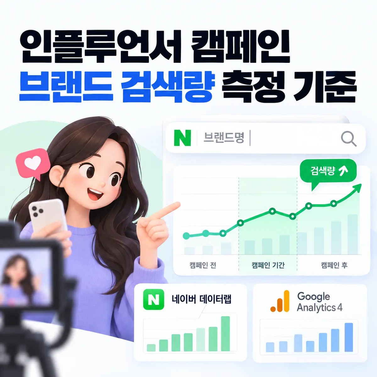 인플루언서 캠페인 브랜드 검색량 측정 기준