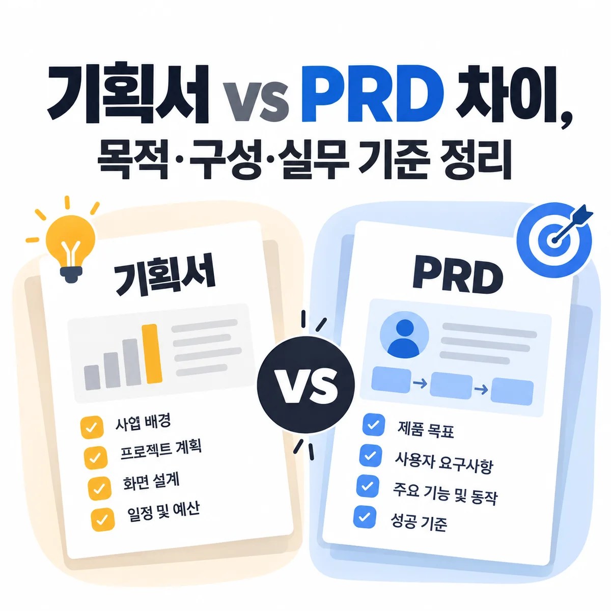 기획서 vs PRD 차이, 목적·구성·실무 기준 정리