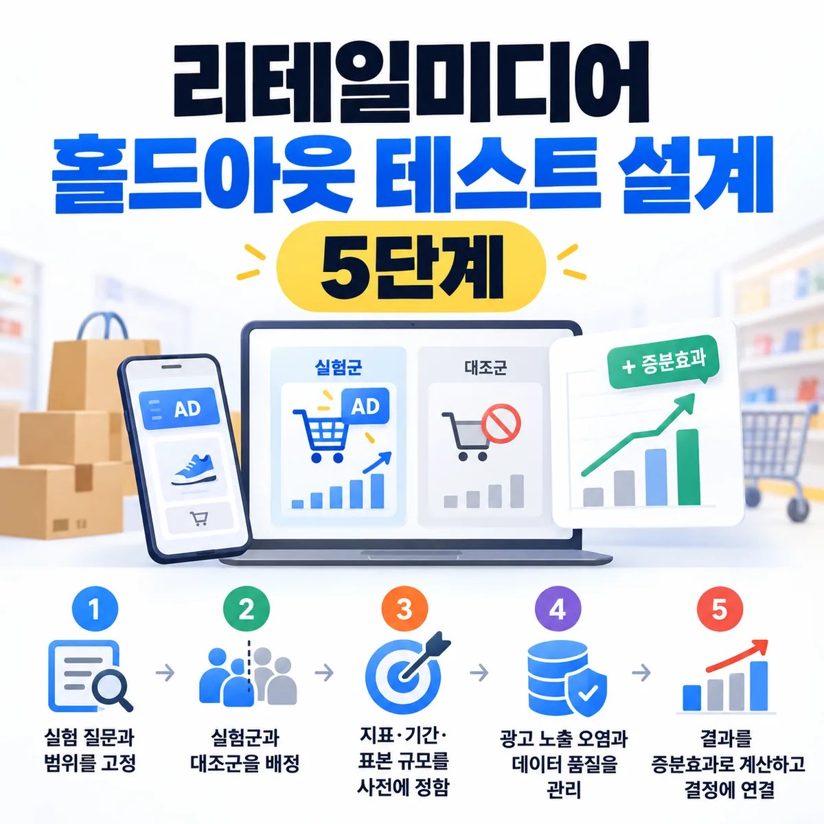 리테일미디어 홀드아웃 테스트 설계 5단계