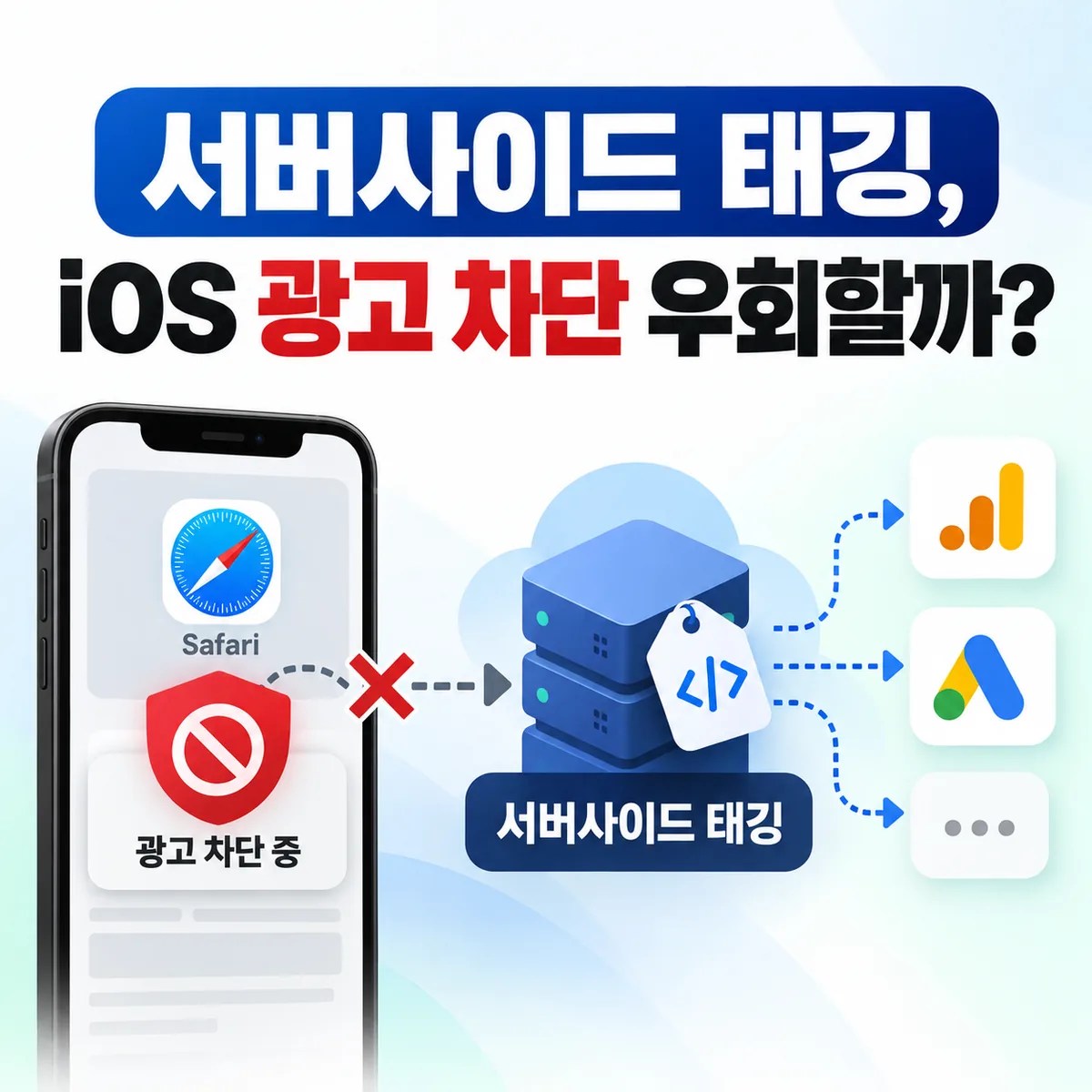 서버사이드 태깅, iOS 광고 차단 우회할까?
