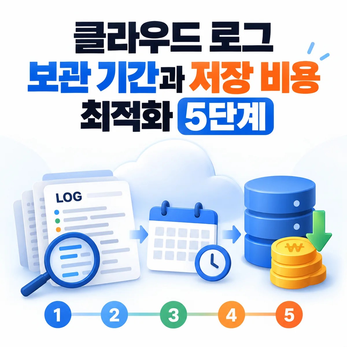 클라우드 로그 보관 기간과 저장 비용 최적화 5단계