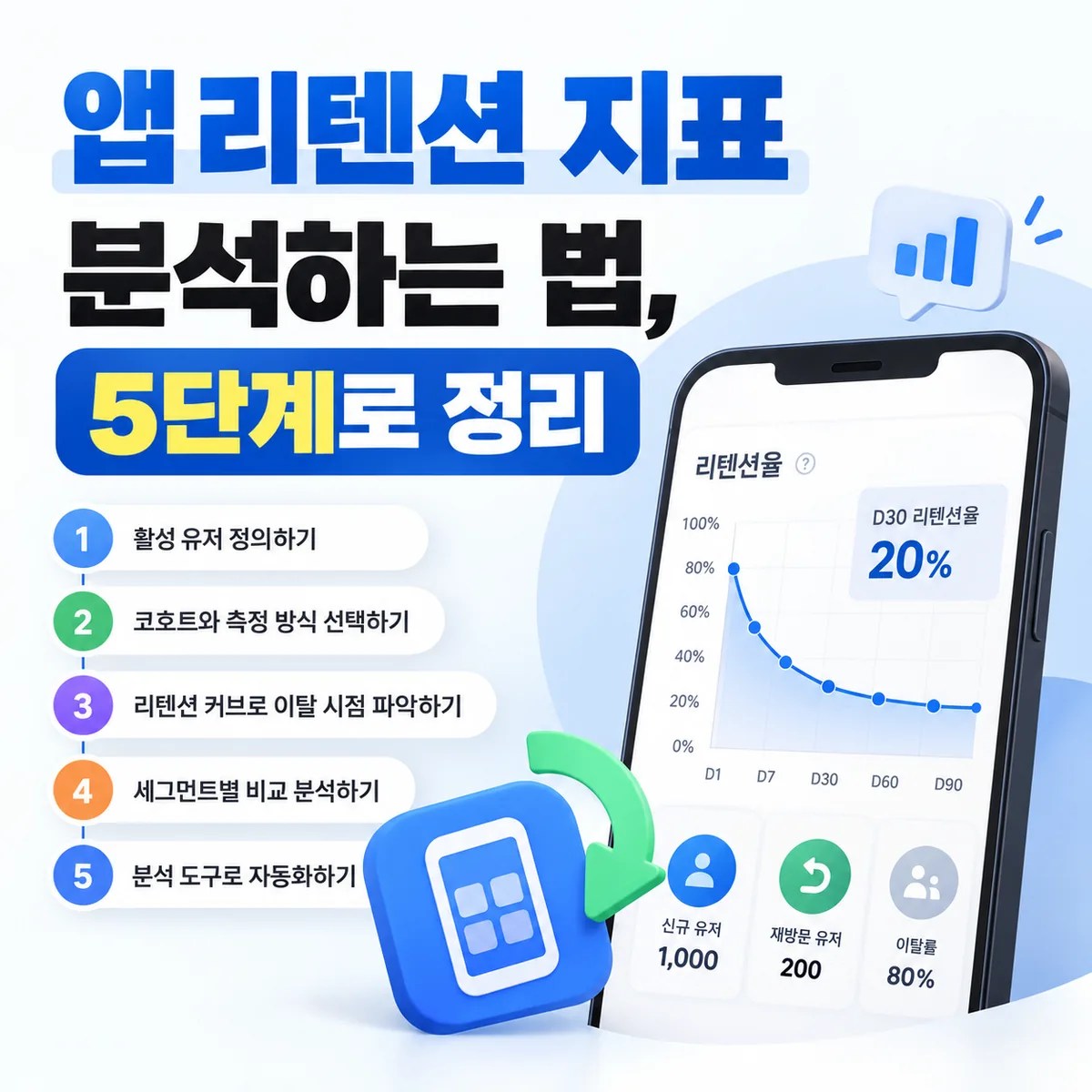 앱 리텐션 지표 분석하는 법, 5단계로 정리