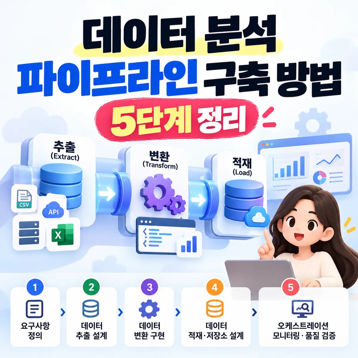 데이터 분석 파이프라인 구축 방법: 5단계 정리