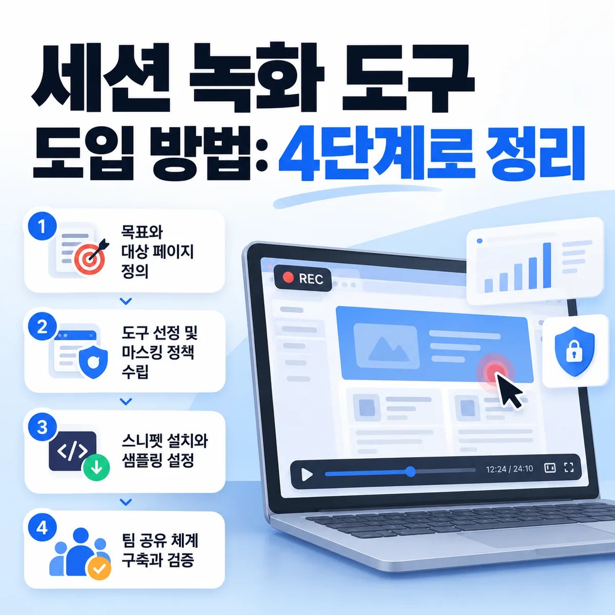 세션 녹화 도구 도입 방법: 4단계로 정리