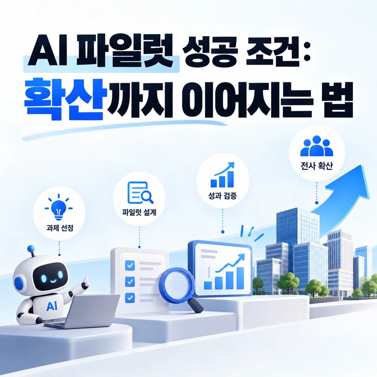 AI 파일럿 성공 조건: 확산까지 이어지는 법
