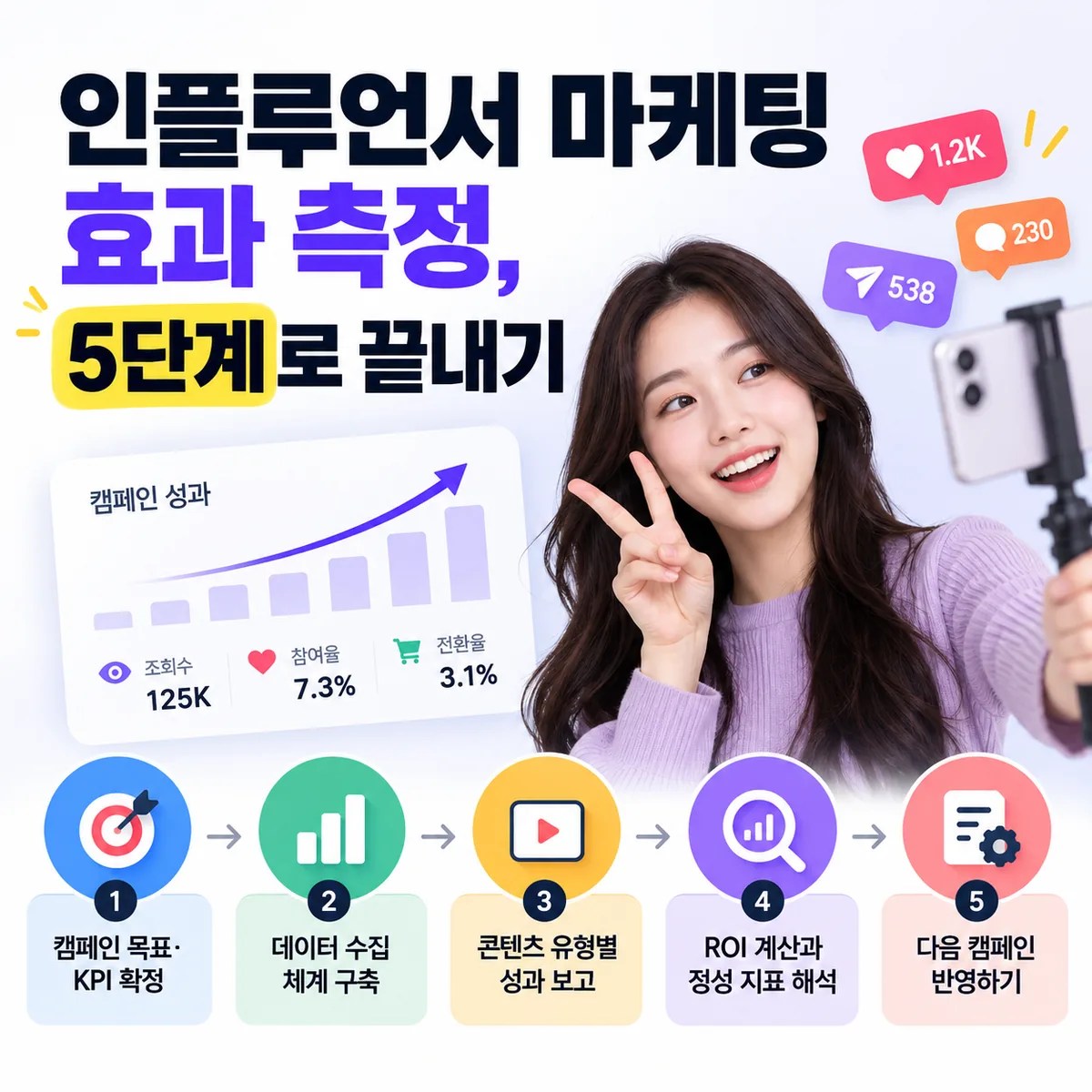인플루언서 마케팅 효과 측정, 5단계로 끝내기