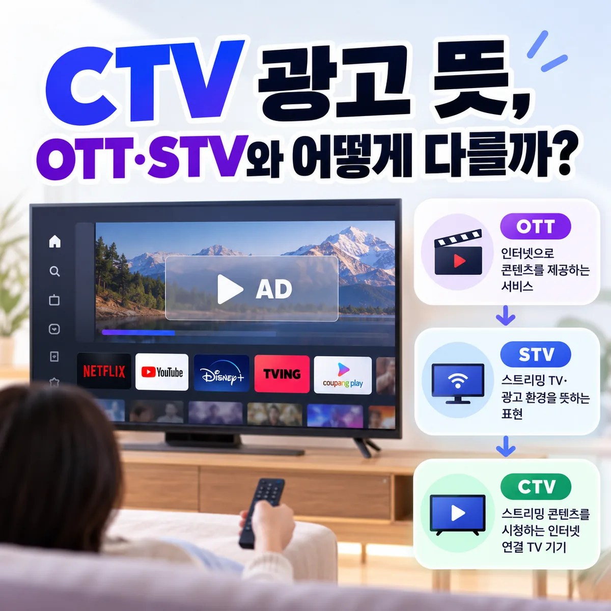 CTV 광고의 개념을 설명하는 이미지로 스마트 TV 화면과 리모컨을 통해 연결형 TV 광고 환경을 보여주는 장면