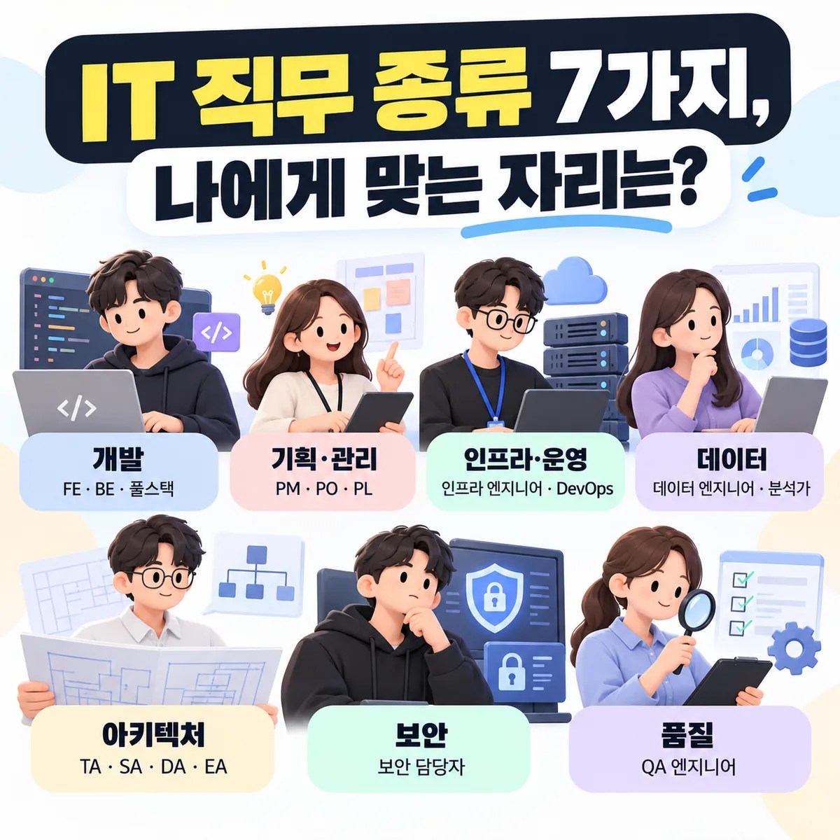 IT 직무 종류 7가지, 나에게 맞는 자리는?