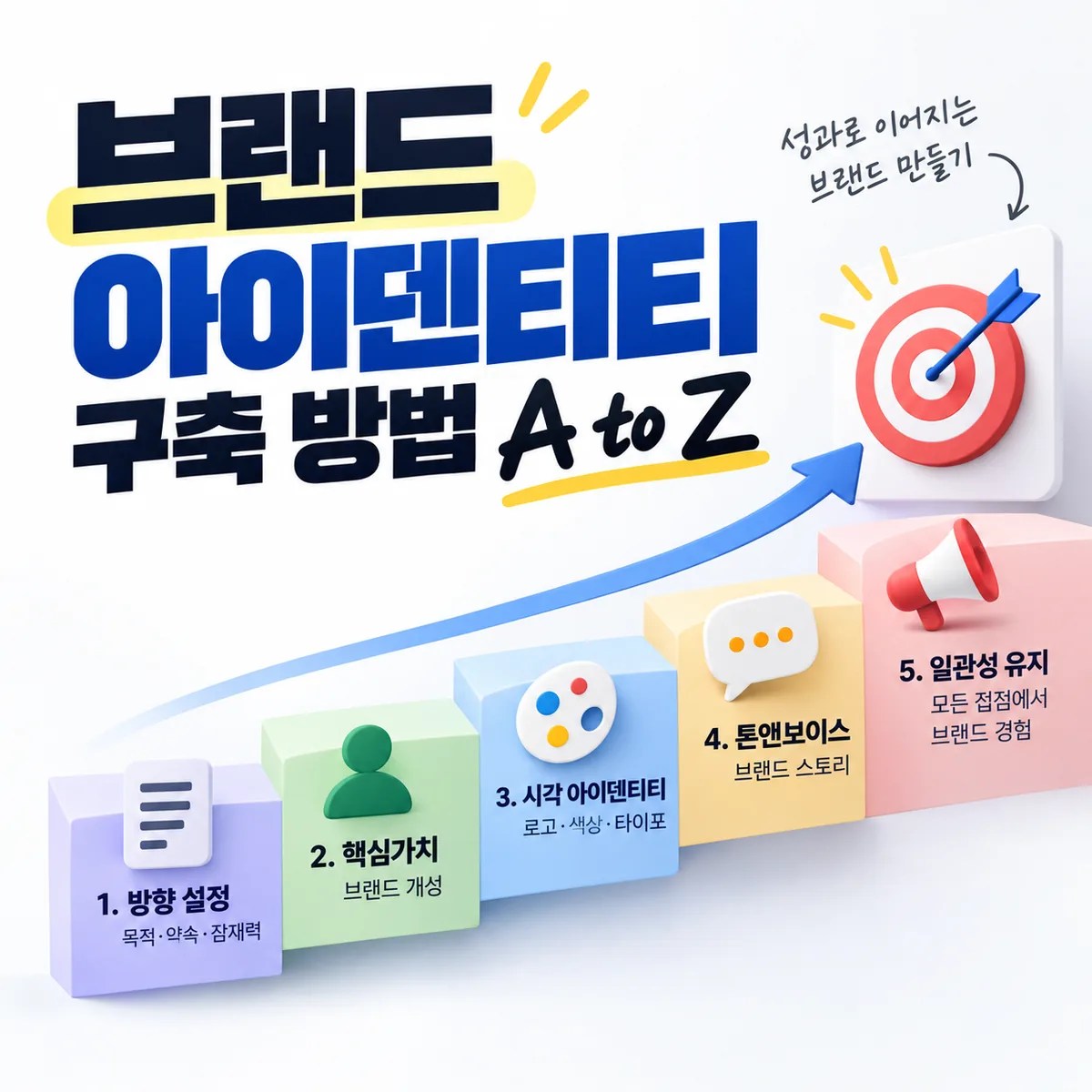 브랜드 아이덴티티 구축 방법 A to Z