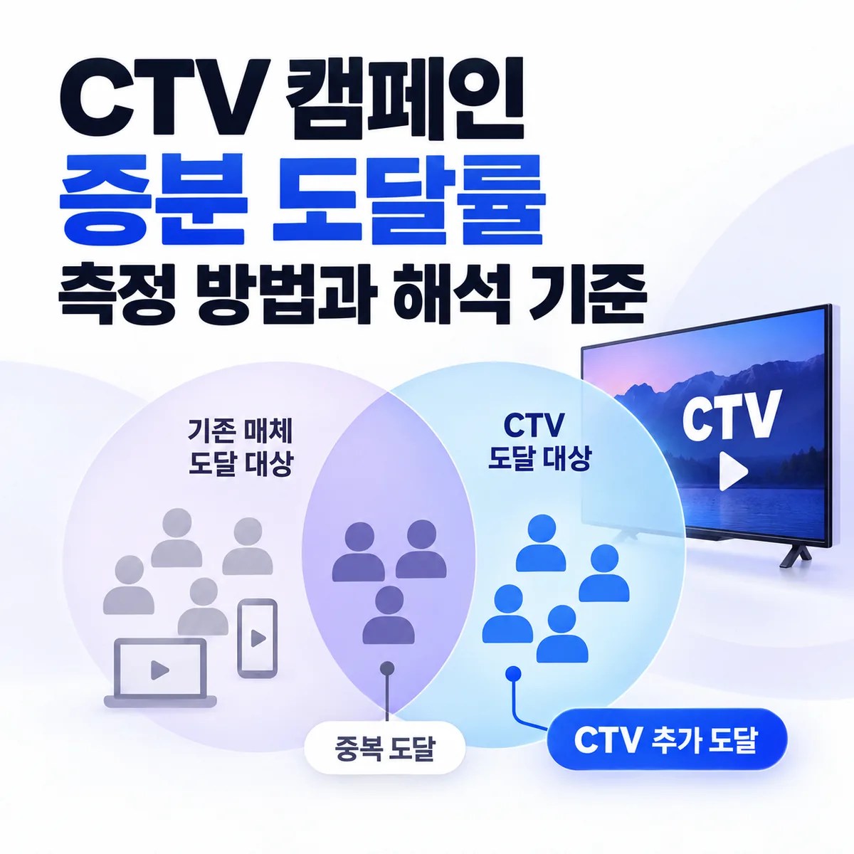 CTV 캠페인 증분 도달률 측정 방법과 해석 기준